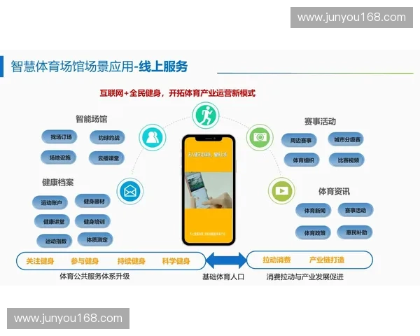 智慧化体育管理系统构建与运营优化研究与应用探索 智慧化体育管理系统构建与运营优化研究与应用探索