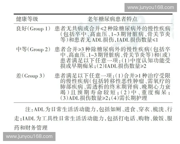 基于健康评估体系的全面健康管理与优化策略探讨